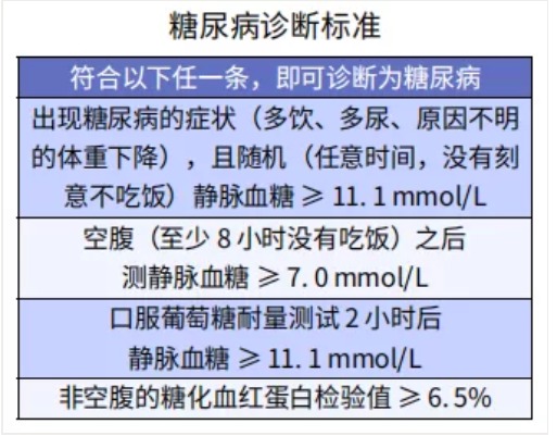 糖尿病買保險為什么這么難