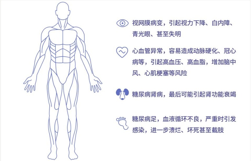 糖尿病買保險為什么這么難