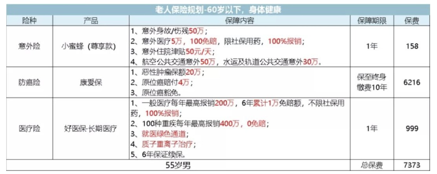 如何為父母配置保險?