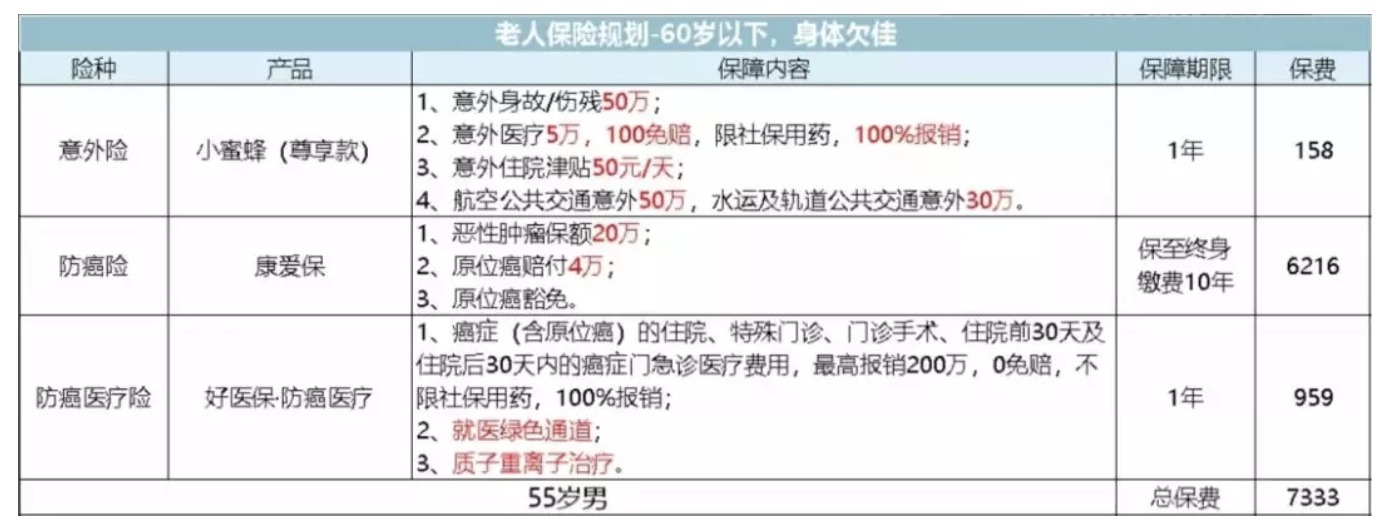 如何為父母配置保險?
