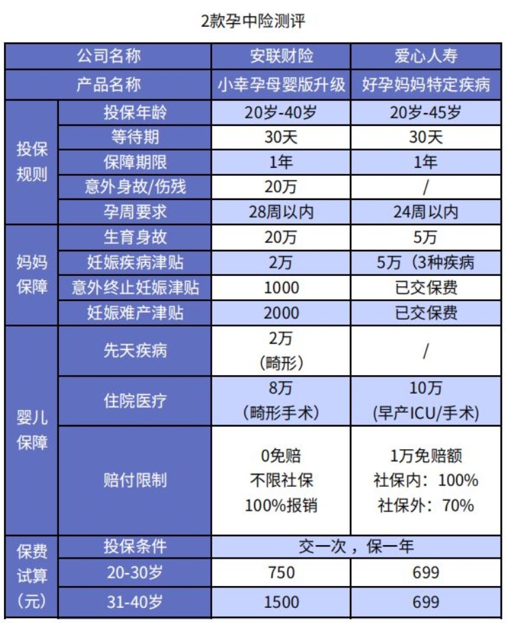 懷孕了還能買(mǎi)保險(xiǎn)嗎
