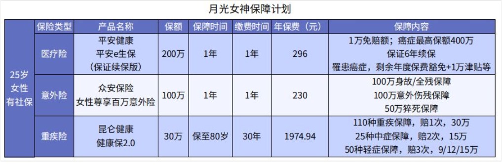 女性在不同人生階段怎么買保險(xiǎn)