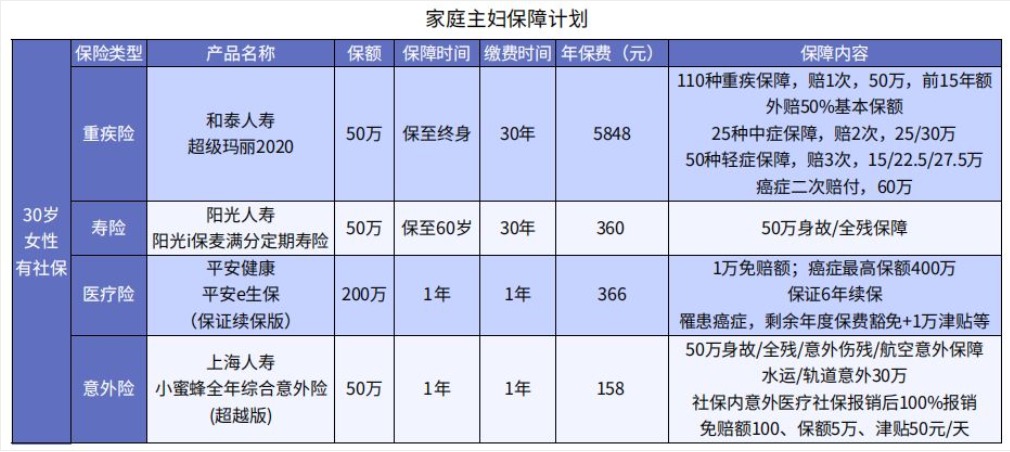 女性在不同人生階段怎么買保險(xiǎn)