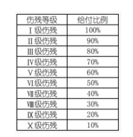 意外險(xiǎn)還有這么多用途？從前小看它了~