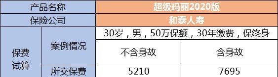 生病了能賠，身故了也能陪，這種重疾險(xiǎn)值得買(mǎi)嗎？