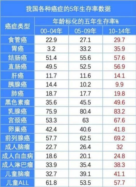 重疾險：多一次賠付機(jī)會好不好？