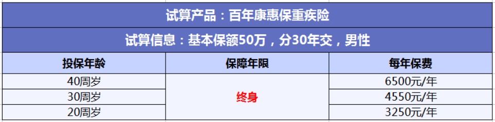 投保攻略 | 不了解這些，請慎重買保險(xiǎn)！