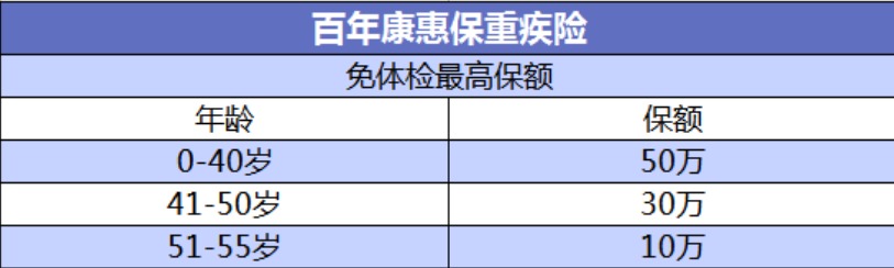 投保攻略 | 不了解這些，請慎重買保險(xiǎn)！