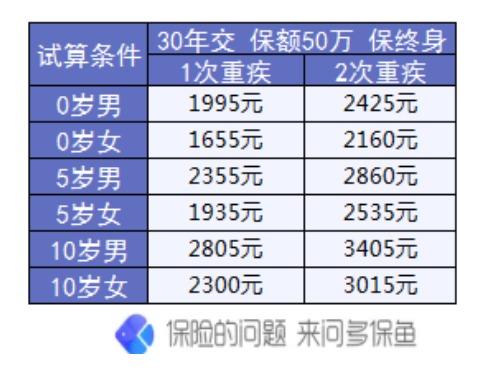 復(fù)星聯(lián)合媽咪寶貝少兒重疾險怎么樣