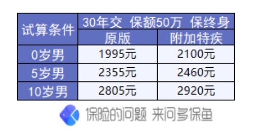 復(fù)星聯(lián)合媽咪寶貝少兒重疾險怎么樣