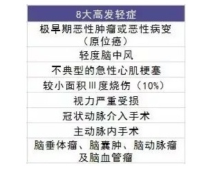 給孩子買保險(xiǎn)一定要避開(kāi)這些坑