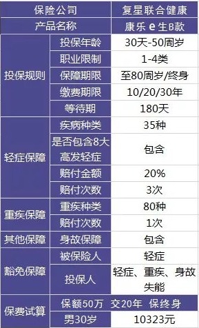 給孩子買保險(xiǎn)一定要避開(kāi)這些坑
