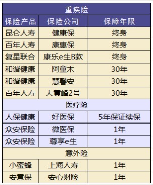 小孩買保險(xiǎn)要注意哪些問(wèn)題？