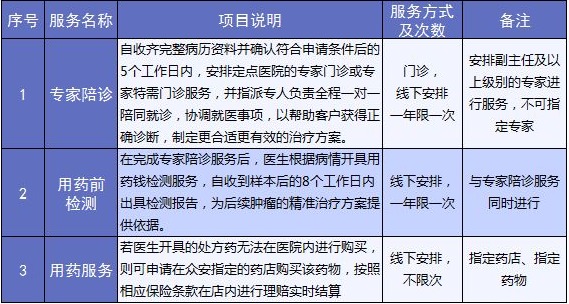 老人保險(xiǎn)有哪些？給父母買什么保險(xiǎn)好