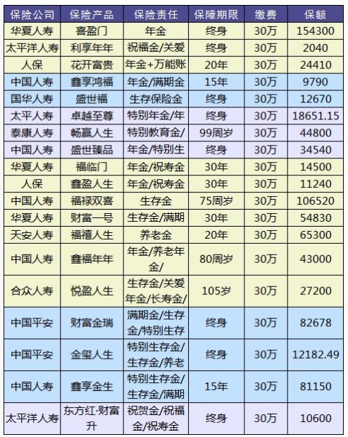 理財險要不要買？怎么買？哪個好