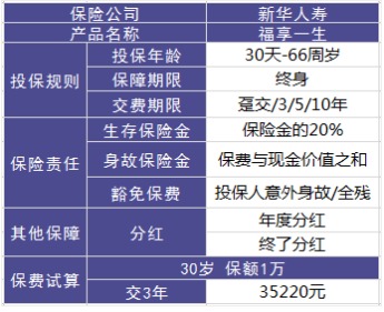 理財險要不要買？怎么買？哪個好