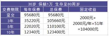 理財險要不要買？怎么買？哪個好