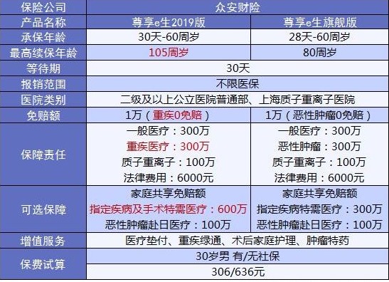 4大險種的代表產品，高性價比非他們莫屬了！