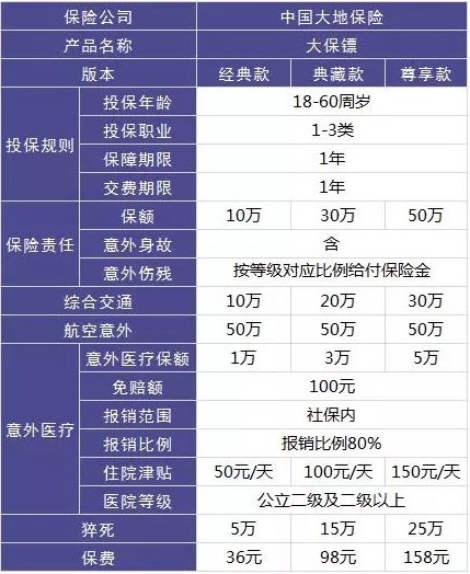 4大險種的代表產品，高性價比非他們莫屬了！
