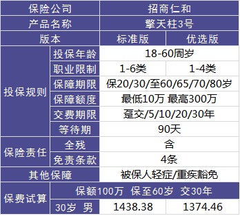 4大險種的代表產品，高性價比非他們莫屬了！