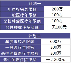 陽(yáng)光保險(xiǎn)愛(ài)健康百萬(wàn)醫(yī)療險(xiǎn)怎么樣
