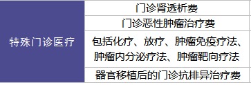 陽(yáng)光保險(xiǎn)愛(ài)健康百萬(wàn)醫(yī)療險(xiǎn)怎么樣