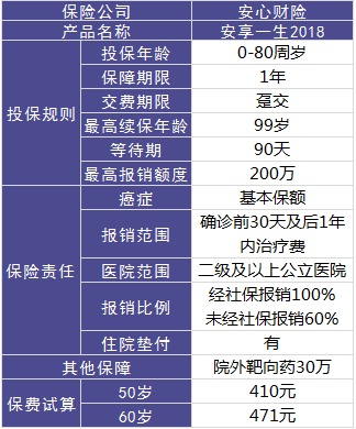 安心保險安享一生好不好？值不值得買？