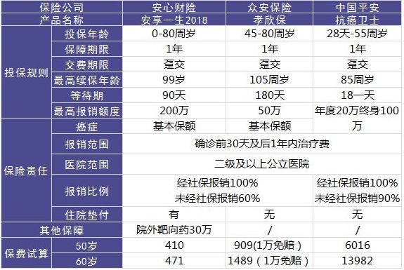 安心保險安享一生好不好？值不值得買？