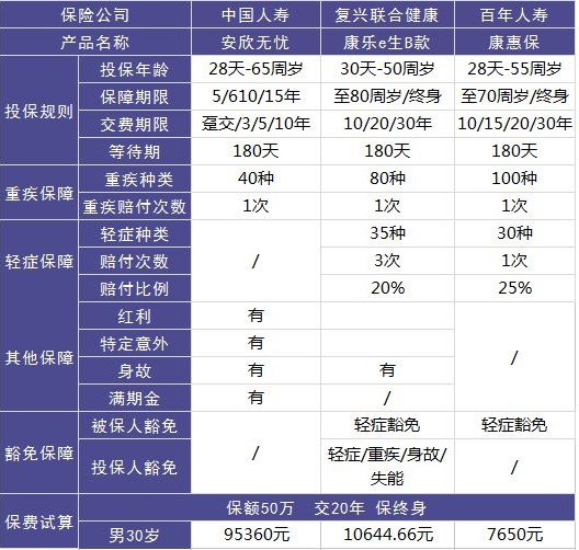 安欣無憂兩全（分紅型）好不好，值不值得買？