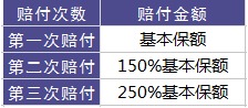百年康倍保重疾險(xiǎn)好不好？值不值得買？