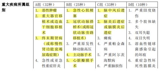 百年康倍保重疾險(xiǎn)好不好？值不值得買？