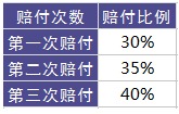 百年康倍保重疾險(xiǎn)好不好？值不值得買？