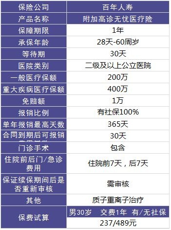 百年康倍保重疾險(xiǎn)好不好？值不值得買？