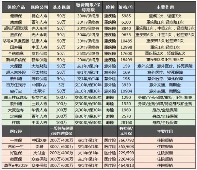 保險自媒體平臺怎么樣，好不好，可不可信