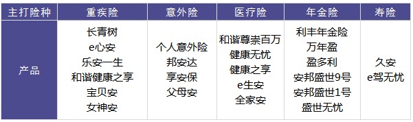 大家保險公司好不好