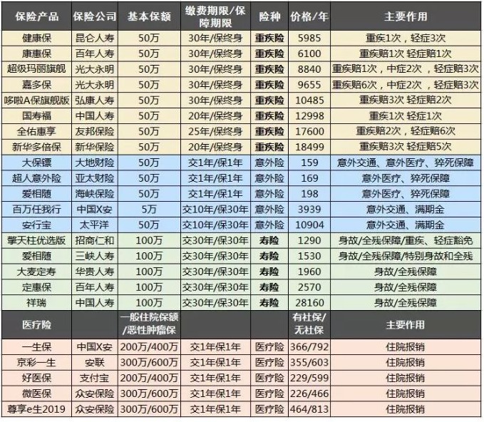 大童保險銷售服務(wù)有限公司好不好,