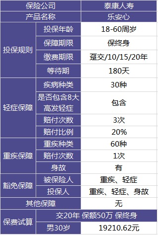 泰康樂安心重疾險(xiǎn)測評(píng)