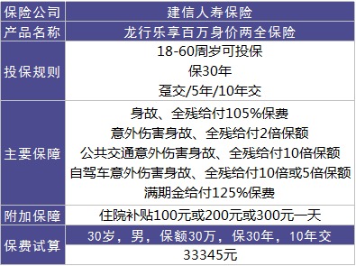 龍行樂享百萬好不好？值不值得購買