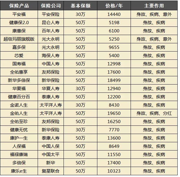 買保險(xiǎn)都會(huì)被坑？很多坑其實(shí)是自己挖的！