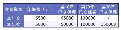 買保險(xiǎn)前，這3個建議一定能幫到你