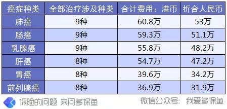 買保險(xiǎn)前，這3個建議一定能幫到你