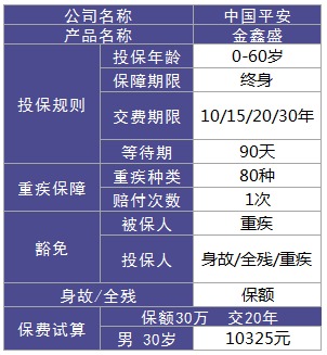 平安金鑫盛重疾險(xiǎn)測評