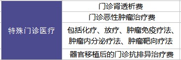 健康金福百萬醫(yī)療險(xiǎn)測評(píng)