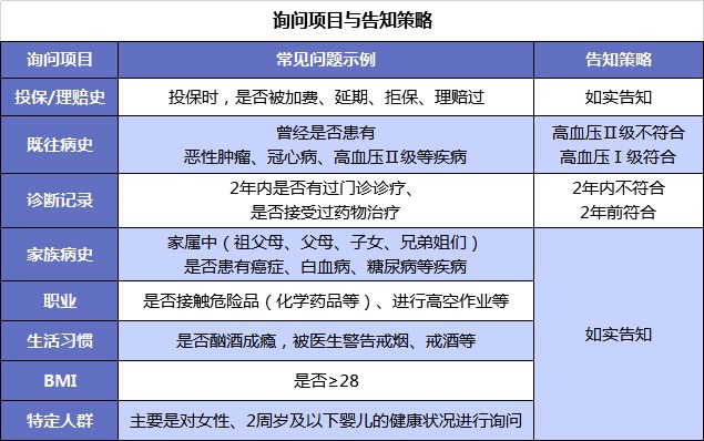 買保險(xiǎn)前，你必須搞懂的12個(gè)問題！