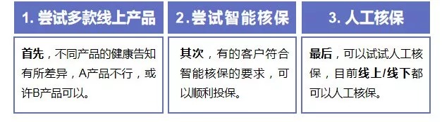 買保險(xiǎn)前，你必須搞懂的12個(gè)問題！