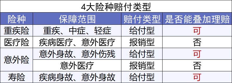 買保險(xiǎn)前，你必須搞懂的12個(gè)問題！