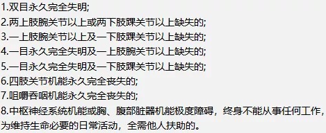 壽險(xiǎn)和意外險(xiǎn)都保身故有必要同時(shí)買嗎？