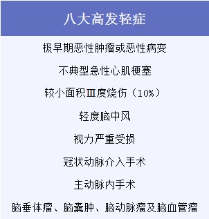 有了幾百塊的醫(yī)療險(xiǎn)，還需要買幾千塊的重疾險(xiǎn)嗎？