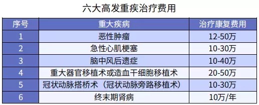 20年后,你買的保險還值錢嗎?