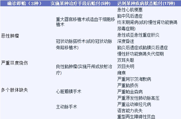 影響重疾險理賠的幾個細節(jié),你都知道嗎?